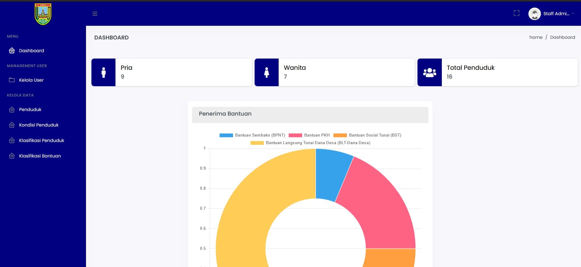 Management Bansos Website thumbnail